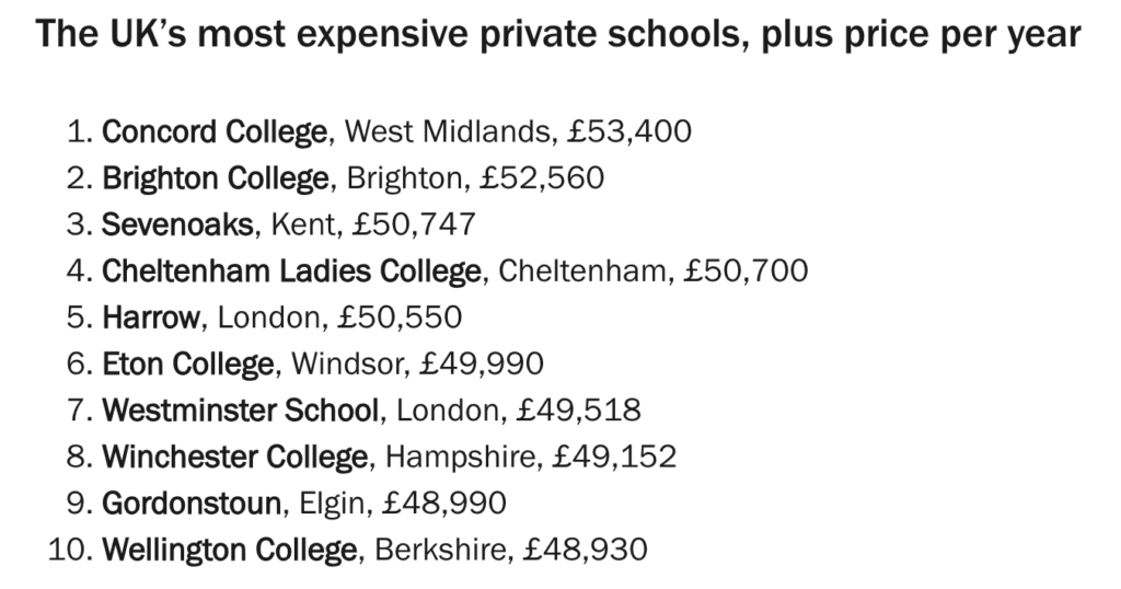 Best school or most expensive school